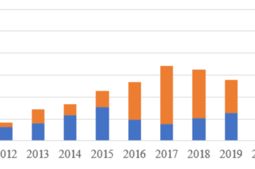 官宣！2022年各省光伏裝機(jī)量明細(xì)發(fā)布